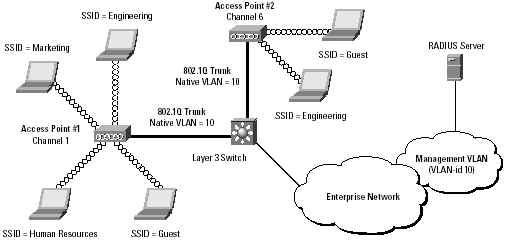 CISCO 1100 ܹ