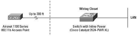 CISCO 1100 ܹ